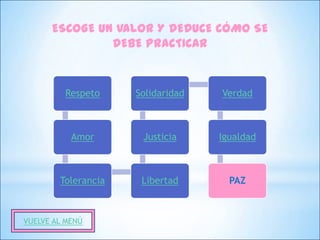 ESCOGE UN VALOR Y DEDUCE CÓMO SE
               DEBE PRACTICAR


         Respeto     Solidaridad   Verdad



           Amor       Justicia     Igualdad



        Tolerancia    Libertad       PAZ



VUELVE AL MENÚ
 
