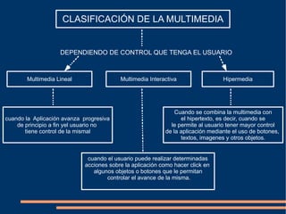 DEPENDIENDO DE CONTROL QUE TENGA EL USUARIO