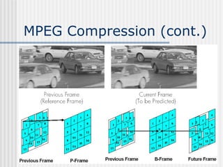 MPEG Compression (cont.)
 