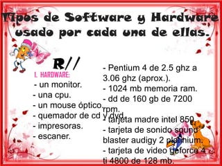 Tipos de Software y Hardware
  usado por cada una de ellas.

         R//          - Pentium 4 de 2.5 ghz a
     1. HARDWARE:     3.06 ghz (aprox.).
    - un monitor.     - 1024 mb memoria ram.
    - una cpu.        - dd de 160 gb de 7200
    - un mouse óptico.rpm.
    - quemador de cd - tarjeta madre intel 850.
                      y dvd.
    - impresoras.     - tarjeta de sonido sound
    - escaner.        blaster audigy 2 platinium.
                      - tarjeta de video geforce 4
                      ti 4800 de 128 mb.
 