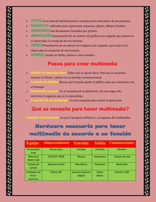 TEXTO:es el método habitual para la comunicación asincrónica de las personas.
   GRÁFICOS: utilizados para representar esquemas, planos, dibujos lineales.
   IMÁGENES:son documentos formados por píxeles.
   ANIMACIÓN:presentación de un número de gráficos por segundo que genera en
   el observador la sensación de movimiento.
   VÍDEO:Presentación de un número de imágenes por segundo, que crean en el
   observador la sensación de movimiento.
   SONIDO:puede ser habla, música u otros sonidos.

                 Pasos para crear multimedia
   Definir el mensaje clave. Saber qué se quiere decir. Para eso es necesario
   conocer al cliente y pensar en su mensaje comunicacional.
   Conocer al público.Buscar qué le puede gustar al público para que interactúe con
   el mensaje.
   Desarrollo o guion. Es el momento de la definición. En esta etapa sólo
   interviene la agencia que es la especialista.
   Creación de un prototipo. Es una sensación para testear la aplicación.

    Qué se necesita para hacer multimedia?
Creación del producto.se crea el producto definitivo, el esquema del multimedia.

   Hardware necesario para hacer
  multimedia de acuerdo a su función
Equipo        Almacenamiento        Entrada         Salida Comunicaciones
Procesador        Discos duro         Teclado        Pantalla         Modem
   Intel
 Memoria         CD/DVD ROM            Mouse       Impresora       Tarjeta de red
RAM 2 GB
 Tarjeta de      Memoria Flash       Micrófono      Parlantes        Bluetooth
  sonido
Unidades de        Discos ZIP     Scanner/cámara      Video        Puertos USB
   lecto-                             digital         Beam
 escritura
 