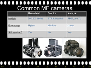 Common MF cameras. Hasselblad Bronica Mamiya Models 500,200 series ETRSi,sq-a(i)/b RB67, pro TL Price range Higher Medium Lower Still serviced? Yes No Yes 