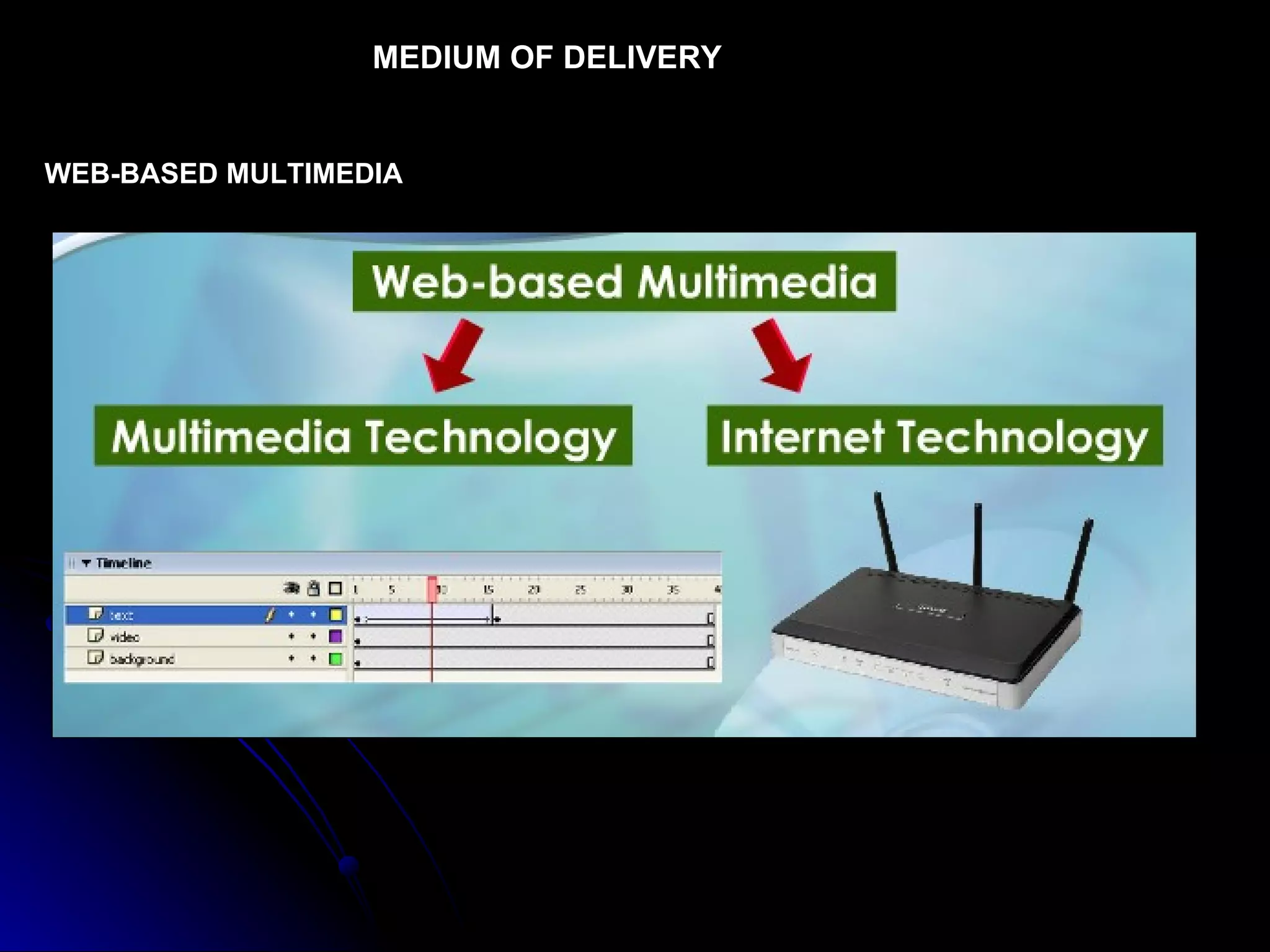 MEDIUM OF DELIVERY   WEB-BASED MULTIMEDIA 