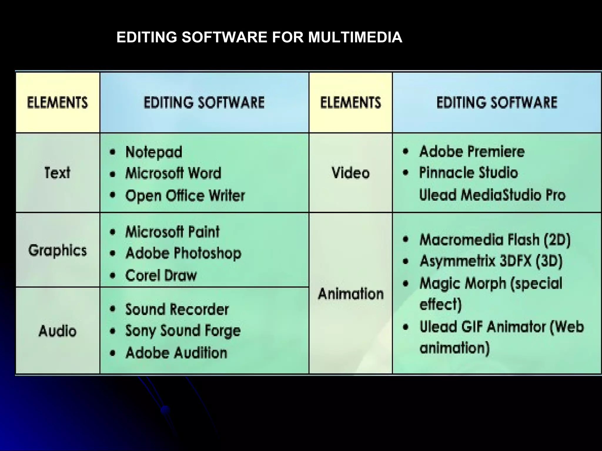 EDITING SOFTWARE FOR MULTIMEDIA 