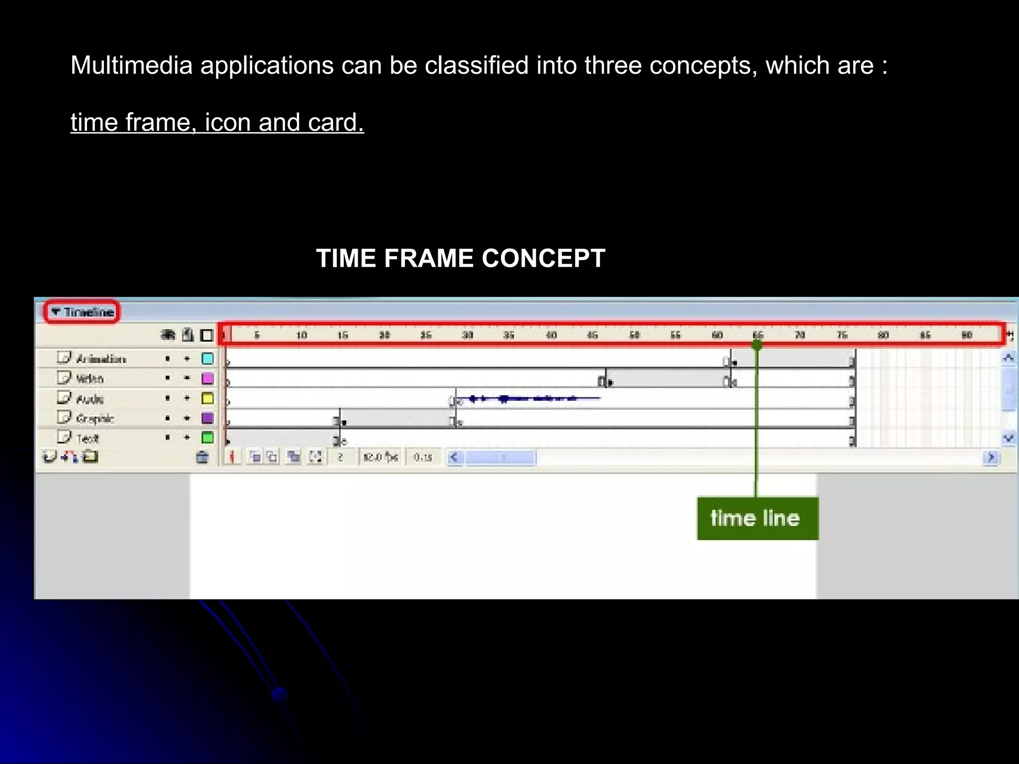 Multimedia applications can be classified into three concepts, which are :  time frame, icon and card. TIME FRAME CONCEPT   