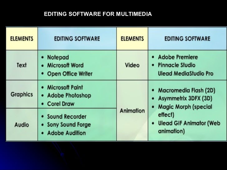 Multimedia Software Includes All Of The Following Except multimedia element
