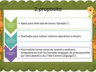 2.proposito
LENGUAJE DE
PROPOSITO
GENERAL

• Aptos para todo tipo de tareas: Ejemplo: C.

• Diseñados para realizar sistemas operativos o drivers.
LEGUAJE DE
PROGRAMACION
DE SISTEMAS

LENGUAJE DE
SCRIPT

• Para realizar tareas varias de control y auxiliares.
Antiguamente eran los llamados lenguajes de procesamiento
por lotes (batch) o JCL (“Job Control Languages”).

 