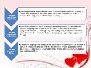 Lenguajes
imperativos o
procedurales

Lenguajes
imperativos o
procedurales

Lenguajes
orientados a
objetos.

• Estos lenguajes se fundamentan en el uso de variables para almacenar valores y el
uso de instrucciones que indican las operaciones a realizar sobre los datos. La
mayoría de los lenguajes de alto nivel son de este tipo.

• En este caso, el proceso por el cual se ejecuta el programa no aparece de forma
explícita. Los programas se construyen mediante la definición de funciones
(lenguajes funcionales como Lisp) o expresiones lógicas que indican las relaciones
entre determinadas estructuras de datos (lenguajes de programación lógica como
Prolog).

• El diseño de los programas se centra más en los datos y su estructura. Los programas
consisten en descripciones de unidades denominadas objetos que encapsulan los
datos y las operaciones que actúan sobre ellos. Uno de los lenguajes más usados en
esta filosofía es el C++.

 