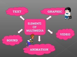 Multimedia | PPT