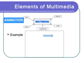 Multimedia Basics | PPT