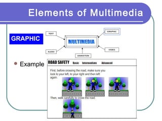Multimedia Style Guide Examples Multimedia Basics | PPT