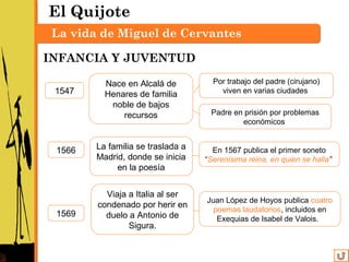 La vida de Miguel de Cervantes y Saavedra
1547
Por trabajo del padre (cirujano)
viven en varias ciudades
Padre en prisión por problemas
económicos
Nace en Alcalá de
Henares de familia
noble de bajos
recursos
1566 La familia se traslada a
Madrid, donde se inicia
en la poesía
En 1567 publica el primer soneto
“Serenísima reina, en quien se halla”
Juan López de Hoyos publica cuatro
poemas laudatorios, incluidos en
Exequias de Isabel de Valois.
1569
Viaja a Italia al ser
condenado por herir en
duelo a Antonio de
Sigura.
El Quijote
La vida de Miguel de Cervantes
INFANCIA Y JUVENTUD
La vida de Miguel de Cervantes
 