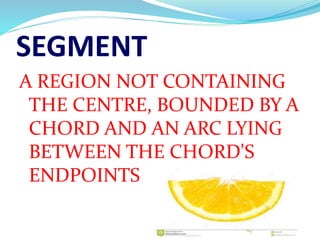 SEGMENT
A REGION NOT CONTAINING
THE CENTRE, BOUNDED BY A
CHORD AND AN ARC LYING
BETWEEN THE CHORD'S
ENDPOINTS