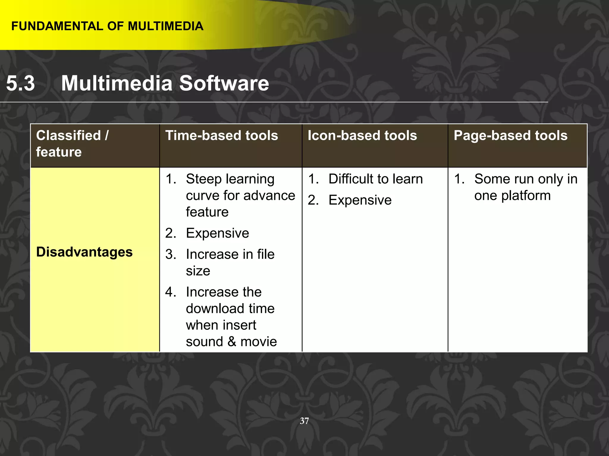 37
FUNDAMENTAL OF MULTIMEDIA
Classified /
feature
Time-based tools Icon-based tools Page-based tools
Disadvantages
1. Steep learning
curve for advance
feature
2. Expensive
3. Increase in file
size
4. Increase the
download time
when insert
sound & movie
1. Difficult to learn
2. Expensive
1. Some run only in
one platform
5.3 Multimedia Software
 