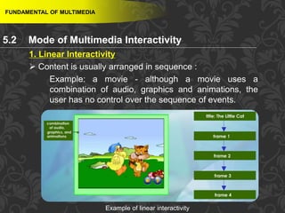 23
Example of linear interactivity
FUNDAMENTAL OF MULTIMEDIA
1. Linear Interactivity
 Content is usually arranged in sequence :
Example: a movie - although a movie uses a
combination of audio, graphics and animations, the
user has no control over the sequence of events.
5.2 Mode of Multimedia Interactivity
 