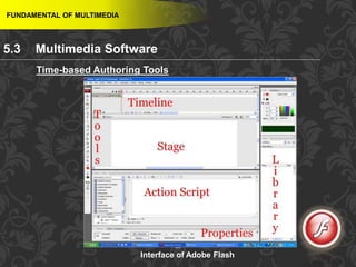 38
Time-based Authoring Tools
FUNDAMENTAL OF MULTIMEDIA
Interface of Adobe Flash
5.3 Multimedia Software
 