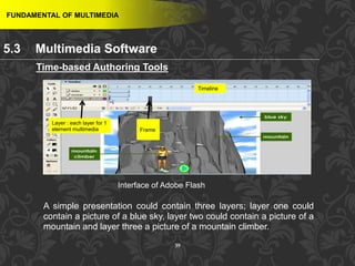 39
A simple presentation could contain three layers; layer one could
contain a picture of a blue sky, layer two could contain a picture of a
mountain and layer three a picture of a mountain climber.
Layer : each layer for 1
element multimedia Frame
:
Timeline
Interface of Adobe Flash
FUNDAMENTAL OF MULTIMEDIA
Time-based Authoring Tools
5.3 Multimedia Software
 
