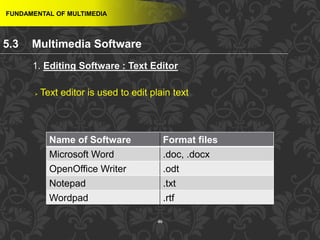 46
 Text editor is used to edit plain text
FUNDAMENTAL OF MULTIMEDIA
1. Editing Software : Text Editor
Name of Software Format files
Microsoft Word .doc, .docx
OpenOffice Writer .odt
Notepad .txt
Wordpad .rtf
5.3 Multimedia Software
 