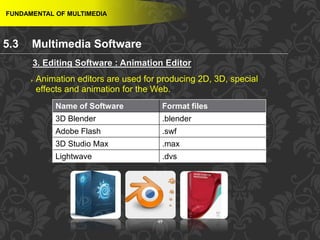 49
 Animation editors are used for producing 2D, 3D, special
effects and animation for the Web.
FUNDAMENTAL OF MULTIMEDIA
3. Editing Software : Animation Editor
Name of Software Format files
3D Blender .blender
Adobe Flash .swf
3D Studio Max .max
Lightwave .dvs
5.3 Multimedia Software
 