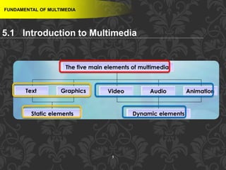 5
FUNDAMENTAL OF MULTIMEDIA
5.1 Introduction to Multimedia
 