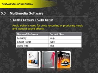 50
 Audio editor is used for voice recording or producing music
and special sound effects.
FUNDAMENTAL OF MULTIMEDIA
4. Editing Software : Audio Editor
Name of Software Format files
Audacity .aup
Sound Forge .wav
Wave Pad .dvs
5.3 Multimedia Software
 