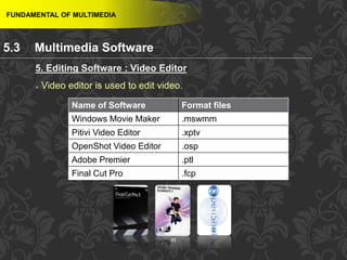 51
 Video editor is used to edit video.
FUNDAMENTAL OF MULTIMEDIA
5. Editing Software : Video Editor
Name of Software Format files
Windows Movie Maker .mswmm
Pitivi Video Editor .xptv
OpenShot Video Editor .osp
Adobe Premier .ptl
Final Cut Pro .fcp
5.3 Multimedia Software
 
