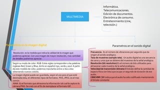 MULTIMEDIA
Informática.
Telecomunicaciones.
Edición de documentos.
Electrónica de consumo.
Entretenimiento (cine,
televisión.)
Parametros en la imagen digital Parametros en el sonido digital
Resolución: es la medida que indica la calidad de la imagen que
podemos apreciar. Con una imagen de mayor resolución, mas cantidad
de detalles podremos apreciar.
Según su modo de color: RGB: Estas siglas corresponden a las palabras
inglesas Red, Green y Blue, dicho en español rojo, verde y azul. A partir
de este modelo de color, podemos mezclarlos entre si dos a dos
obteniendo nuevos colores.
La imagen digital puede ser guardada, según el uso para el que esté
destinada esta, en diferentes tipos de formatos. PDS, JPEG: es el mas
común.
·RAW: Es el formato que almacena la información tal cual la captura la
cámara,PNG: Se creó con el fin de reemplazar al formato GIF.
Frecuencia. Es el número de vibraciones por segundo que da
origen al sonido analógico.
Tasa de muestreo (sample rate). Un audio digital es una secuencia
de ceros y unos que se obtiene del muestreo de la señal analógica.
Resolución (bit resolution) Es el número de bits utilizados para
almacenar cada muestra de la señal analógica.
Velocidad de transmisión (bitrate) El bitrate define la cantidad de
espacio físico (en bits) que ocupa un segundo de duración de ese
audio.
CBR/VBRCBR indica que el audio ha sido codificado manteniendo
el bitrate constante
 