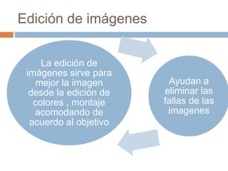 Edición de imágenes
La edición de
imágenes sirve para
mejor la imagen
desde la edición de
colores , montaje
acomodando de
acuerdo al objetivo
Ayudan a
eliminar las
fallas de las
imagenes
 