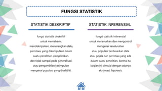 fungsi statistik deskriftif
untuk memahami,
mendiskripsikan, menerangkan data,
peristiwa, yang dikumpulkan dalam
suatu penelitian, penyelidikan,
dan tidak sampai pada generalisasi
atau pengambilan kesimpulan
mengenai populasi yang diselidiki.
fungsi statistik inferensial
untuk meramalkan dan mengontrol
mengenai keseluruhan
atau populasi berdasarkan data
atau gejala dan peristiwa yang ada
dalam suatu penelitian, karena itu
bagian ini dimulai dengan adanya
ekstimasi, hipotesis.
FUNGSI STATISTIK
STATISTIK DESKRIFTIF STATISTIK INFERENSIAL
 