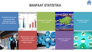 MANFAAT STATISTIKA
Penyedia bahan atau
keterangan dari
berbagai hal untuk
diolah dan ditafsirkan
Mengatasi perubah
an-perubahan
Menemukan kembali
keterangan yang
seolah tersembunyi
dalam angka.
Membuat rencana d
an ramalan
Menjelaskan hubungan a
ntar variabel
 