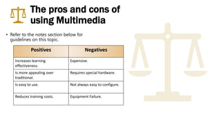 The pros and cons of
using Multimedia
• Refer to the notes section below for
guidelines on this topic.
Positives Negatives
Increases learning
effectiveness.
Expensive.
Is more appealing over
traditional.
Requires special hardware.
Is easy to use. Not always easy to configure.
Reduces training costs. Equipment Failure.
 