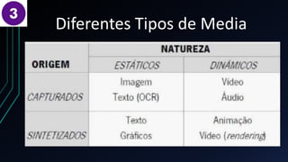 Diferentes Tipos de Media
 