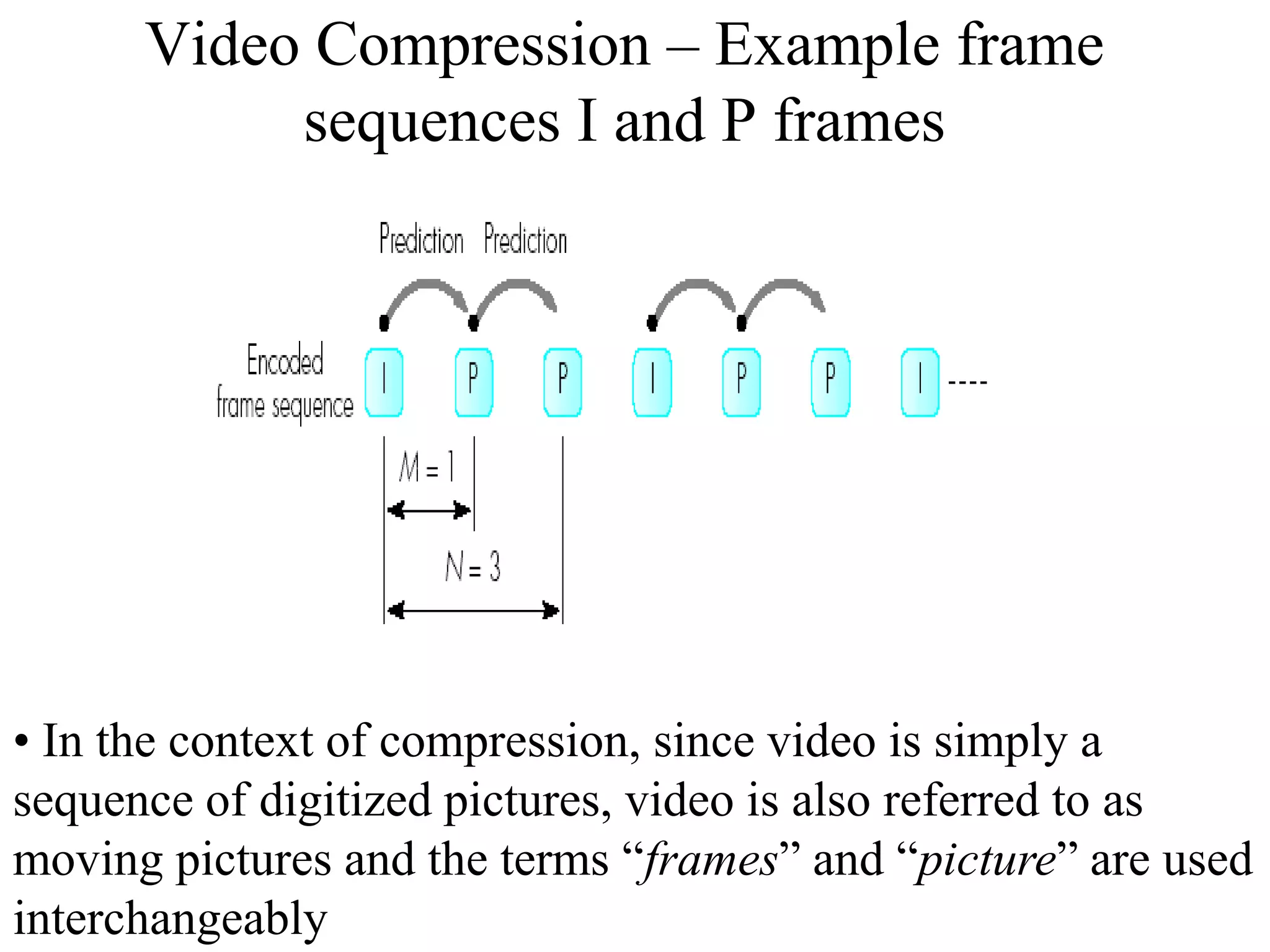 Multimedia Compression and Communication | PPT | Digital Audio ...