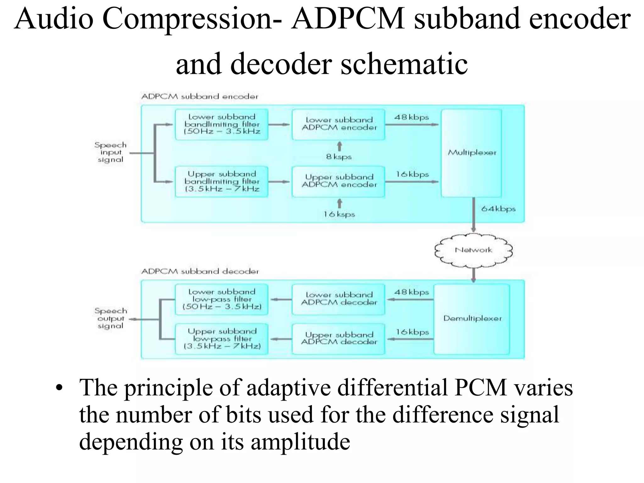 Multimedia Compression and Communication | PPT | Digital Audio ...