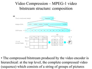 Video Compression – MPEG-1 video
bitstream structure: composition
• The compressed bitstream produced by the video encoder is
hierarchical: at the top level, the complete compressed video
(sequence) which consists of a string of groups of pictures
 