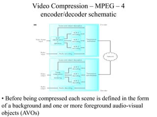 Video Compression – MPEG – 4
encoder/decoder schematic
• Before being compressed each scene is defined in the form
of a background and one or more foreground audio-visual
objects (AVOs)
 