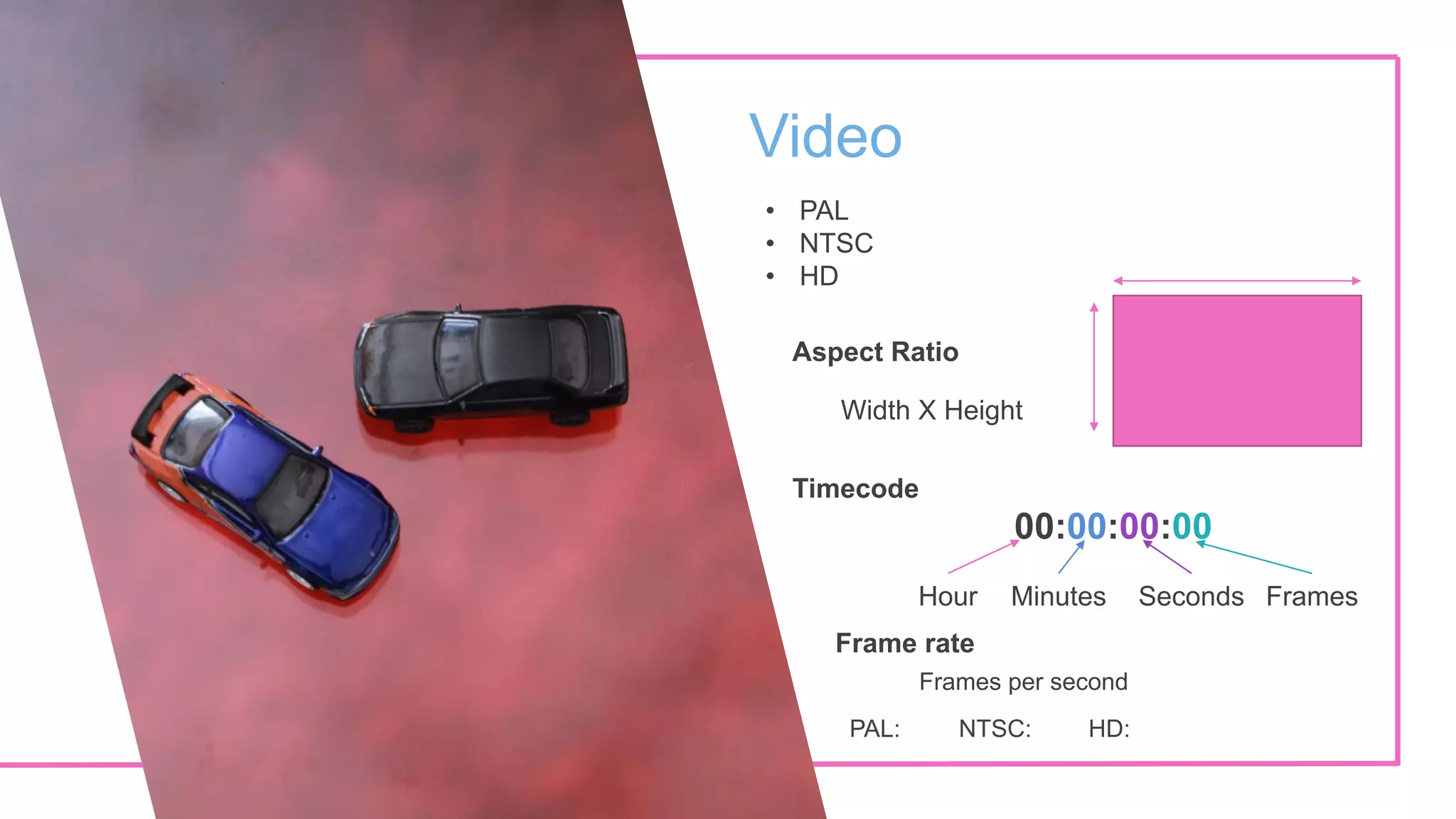 Video
• PAL
• NTSC
• HD
Aspect Ratio
Width X Height
Timecode
00:00:00:00
Hour Minutes Seconds Frames
Frame rate
Frames per second
PAL: NTSC: HD:
 
