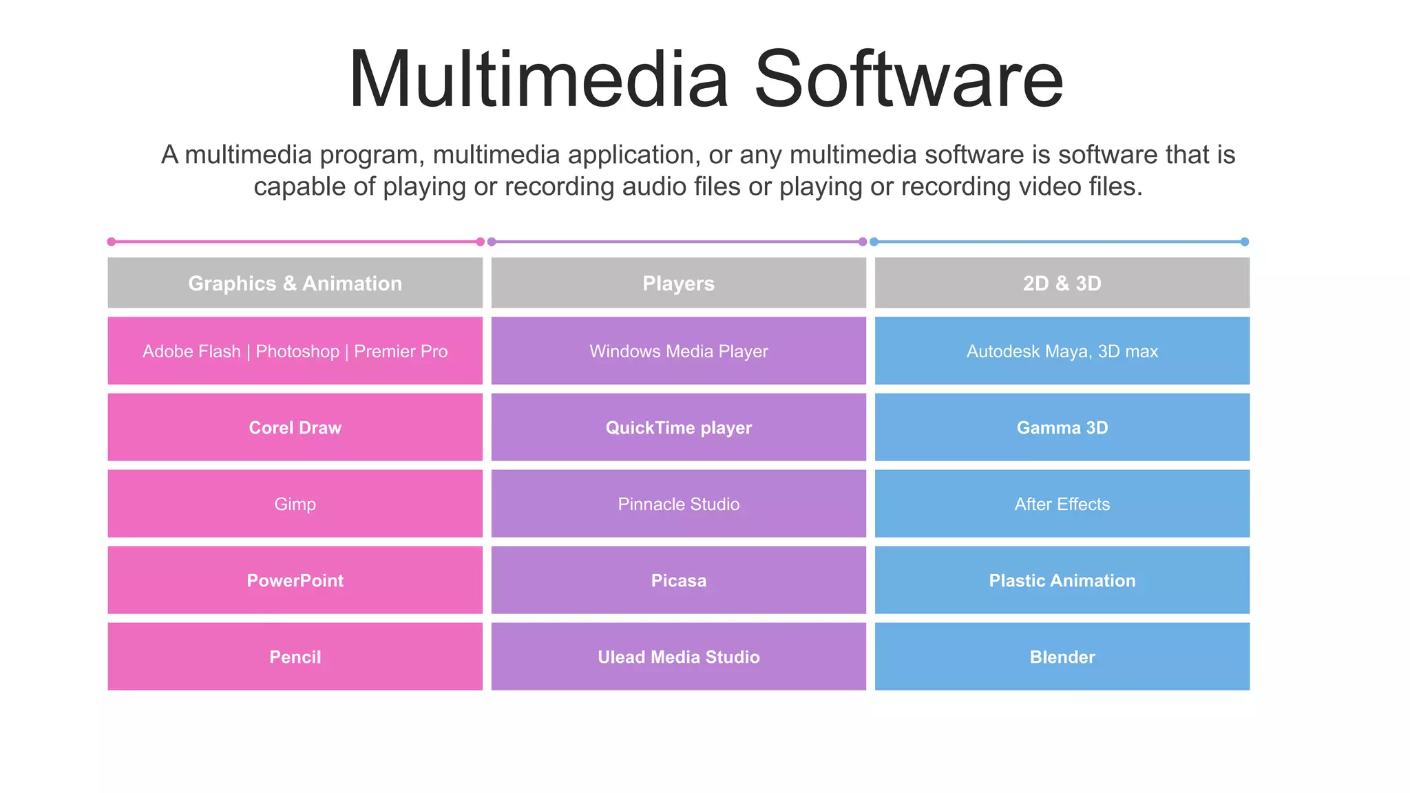 Introduction to Multimedia Applications | PPT