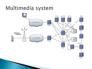 Multimedia | PPTX
