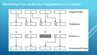 Recovering from packet loss Piggybacking Lo-fi stream
 