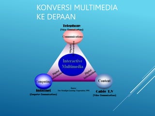 KONVERSI MULTIMEDIA
KE DEPAAN
 