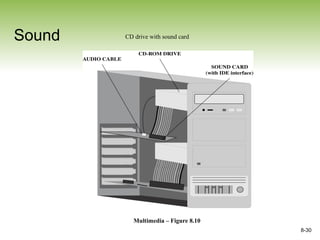 Card Based Multimedia Example Multimedia examples with its best uses.pptx