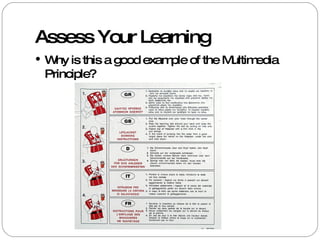 Assess Your Learning Why is this a good example of the Multimedia Principle? 