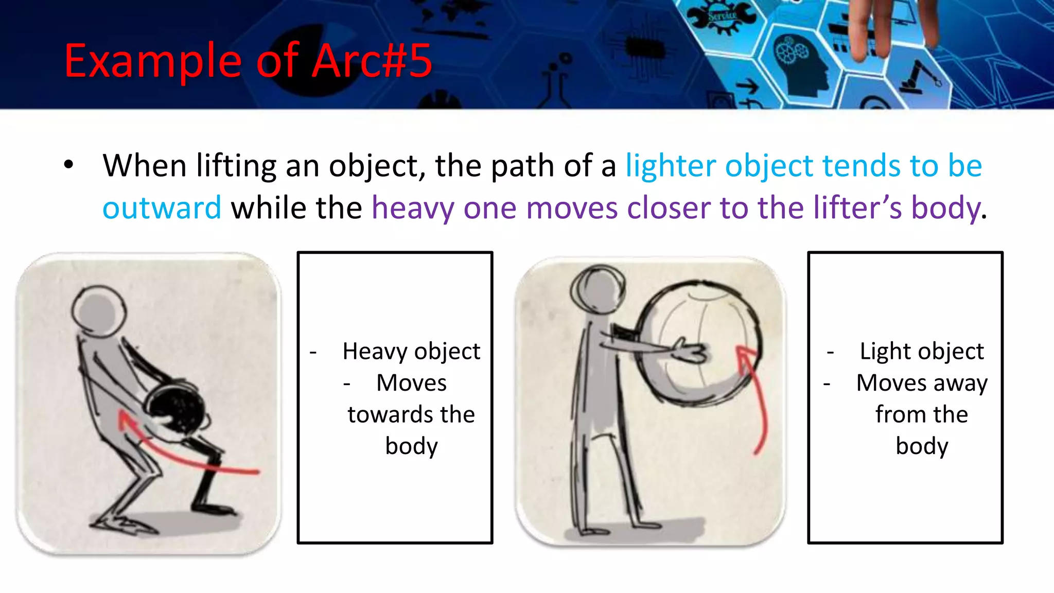 Example of Arc#5
• When lifting an object, the path of a lighter object tends to be
outward while the heavy one moves closer to the lifter’s body.
- Heavy object
- Moves
towards the
body
- Light object
- Moves away
from the
body
 