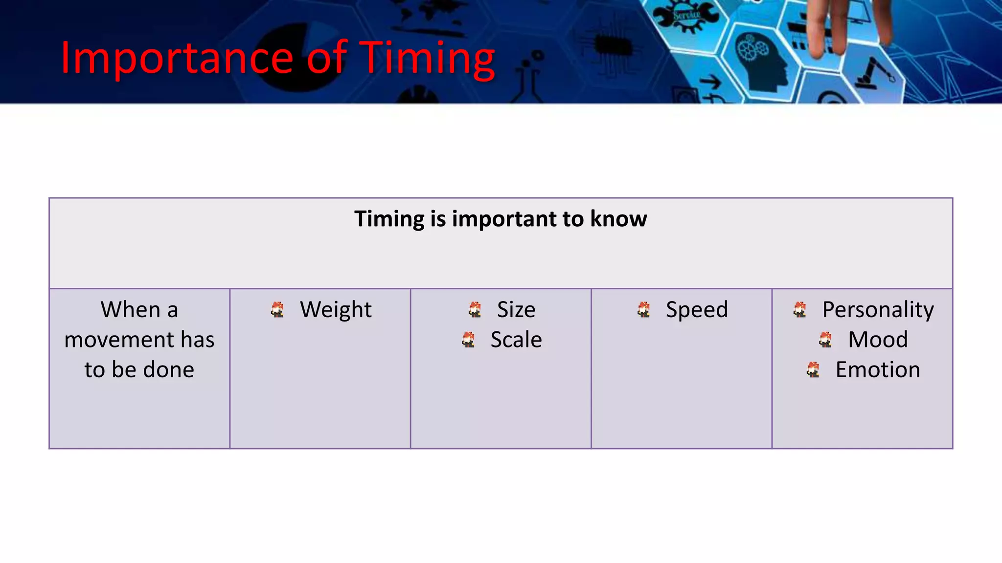 Importance of Timing
Timing is important to know
When a
movement has
to be done
Weight Size
Scale
Speed Personality
Mood
Emotion
 
