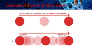 Example of Slow in & Slow Out#1
 