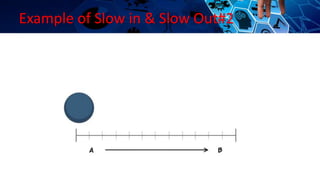 Example of Slow in & Slow Out#2
 