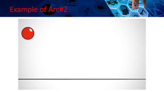 Example of Arc#2
 