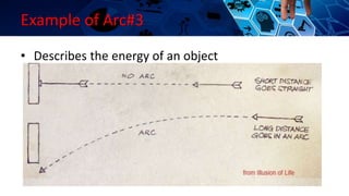 Example of Arc#3
• Describes the energy of an object
 