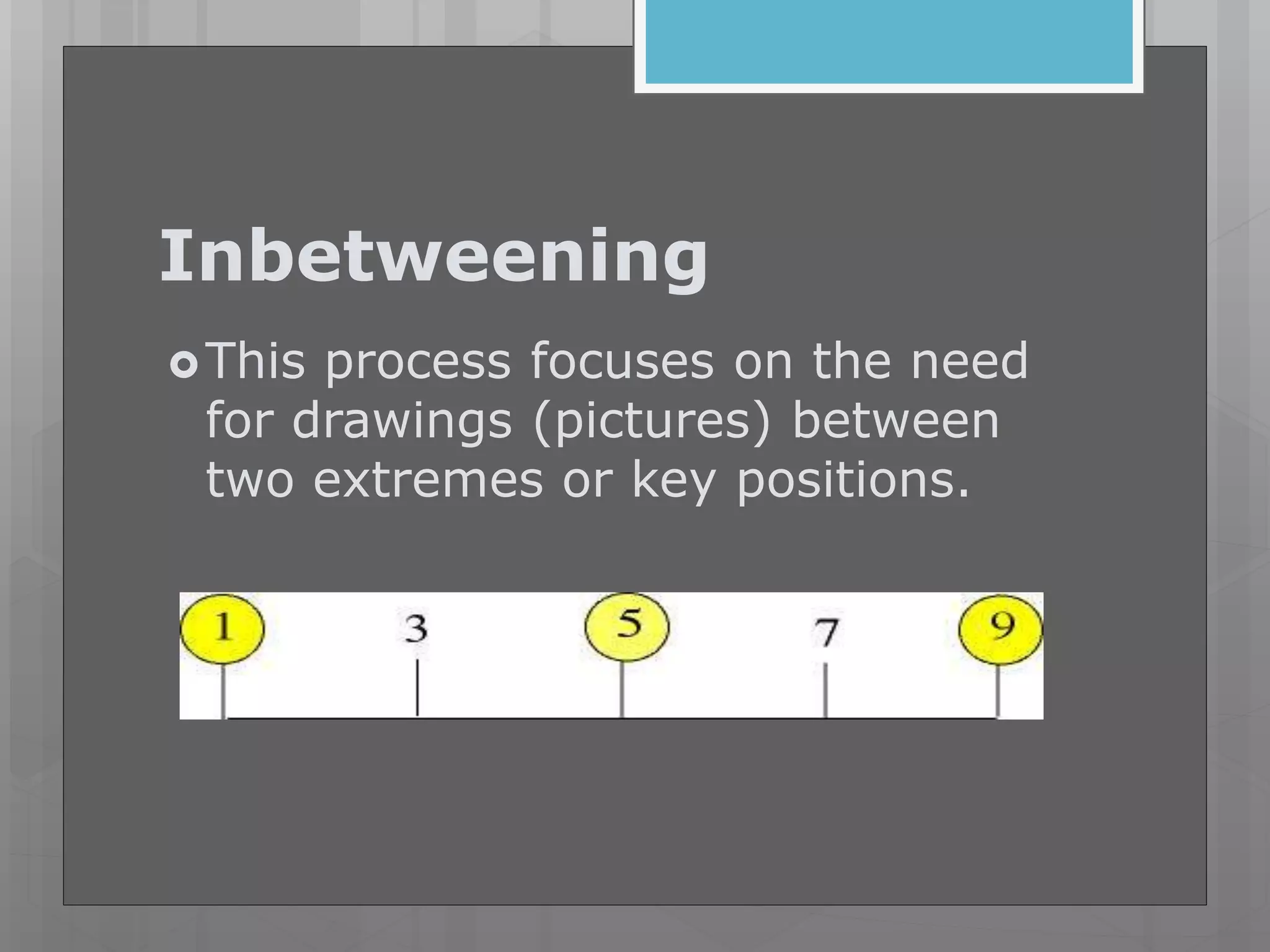 Inbetweening
This process focuses on the need
for drawings (pictures) between
two extremes or key positions.
 